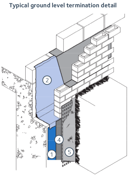 Bituthene® 4000 | Resource | GCP Applied Technologies