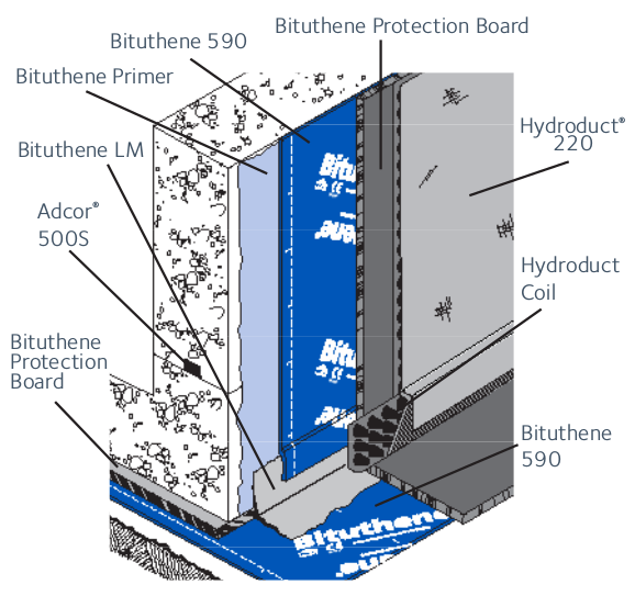 Bituthene® 590 | Resource | GCP Applied Technologies